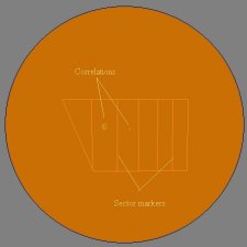 The Passive Detection Theta/Phi disply (double left click here to get a better view) (sketch - Dick Barrett)