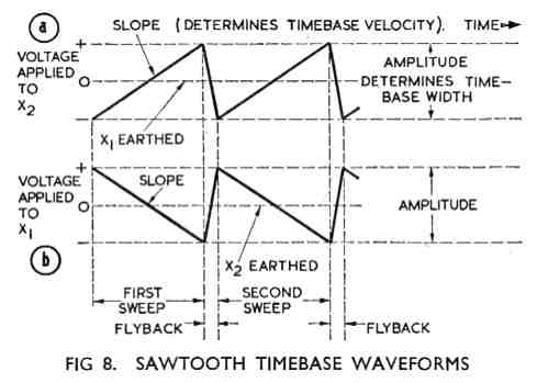 AP3302 - Radar Theory