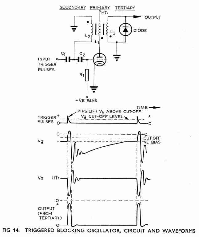 AP3302 Radar Theory